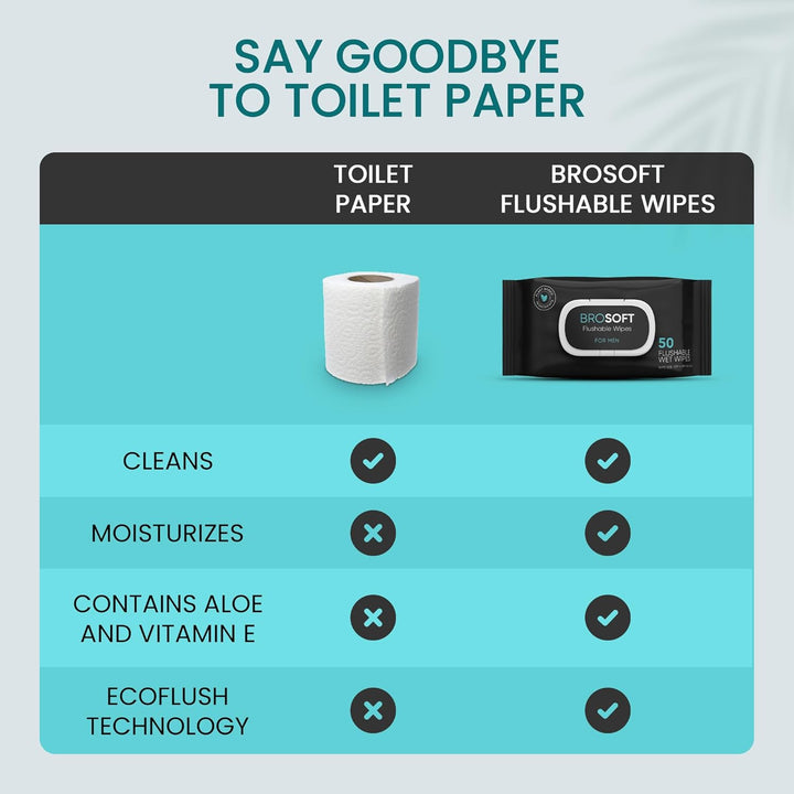 BROSOFT Flushable Wipes for Men – 50 Large Eco-Friendly Wet Wipes, Plant-Based. - PA Cosmetics